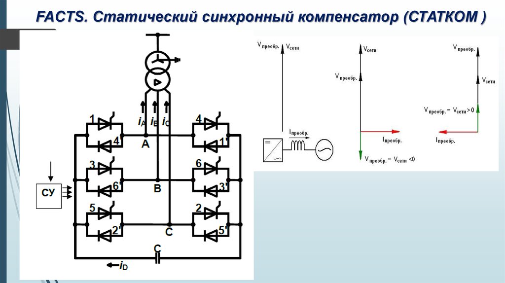 Защита батарей статических конденсаторов