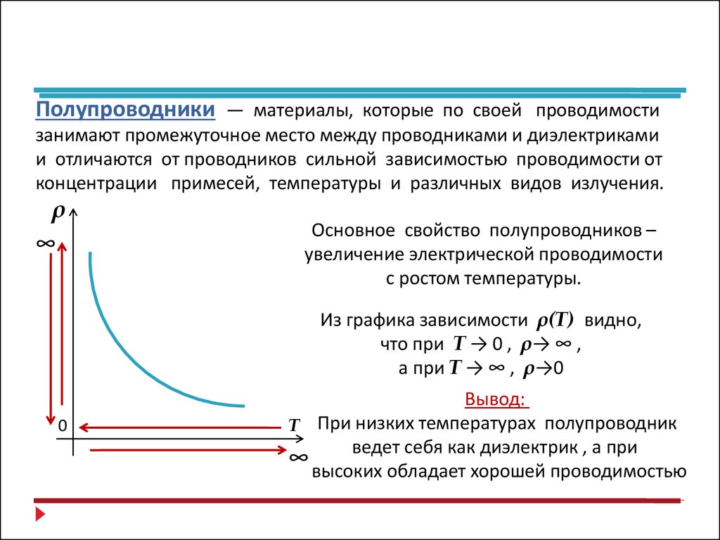 Электропроводность полупроводников презентация