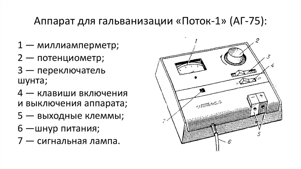 Электрофорез поток 1 схема