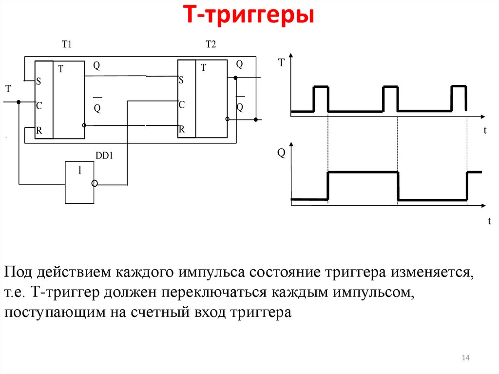 Схема счетного триггера