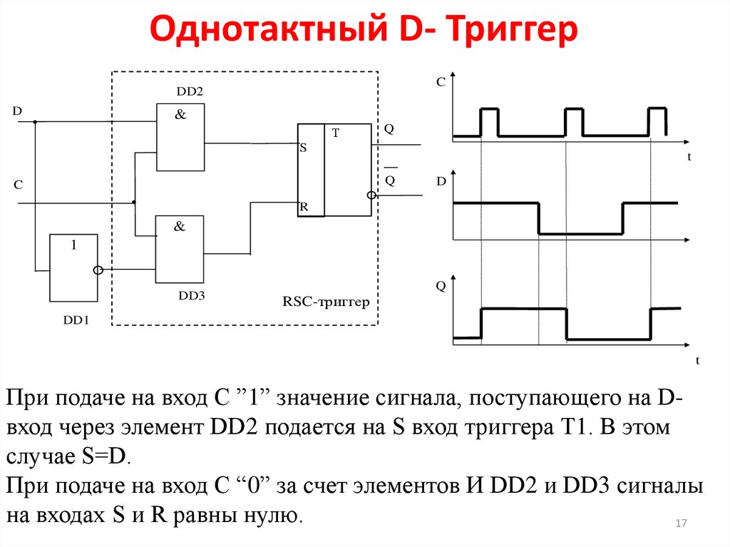 Логическая схема триггера