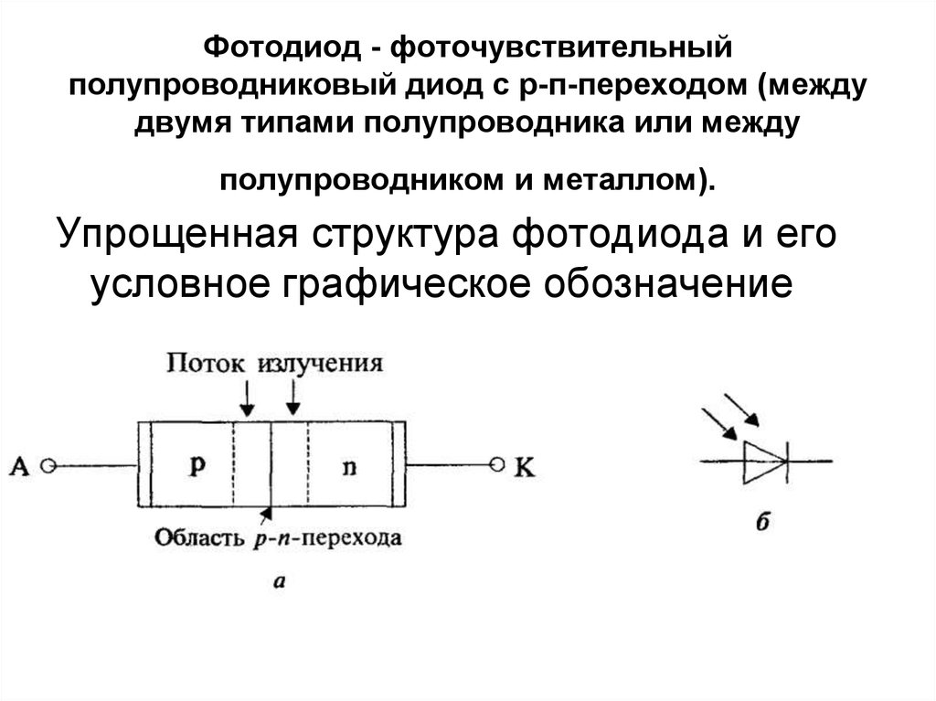 Эквивалентная схема полупроводникового диода