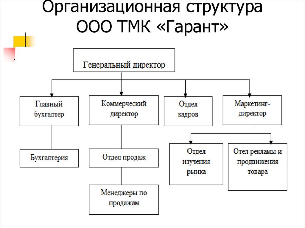 Проверить схема орг