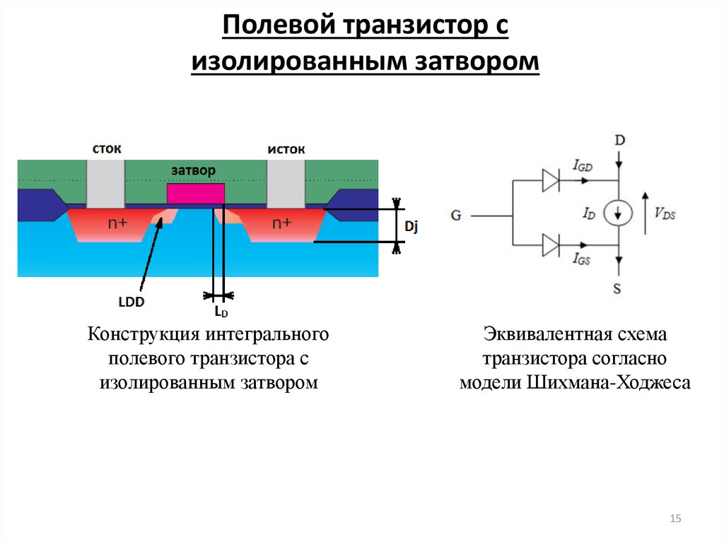 Энергетическая диаграмма полевого транзистора