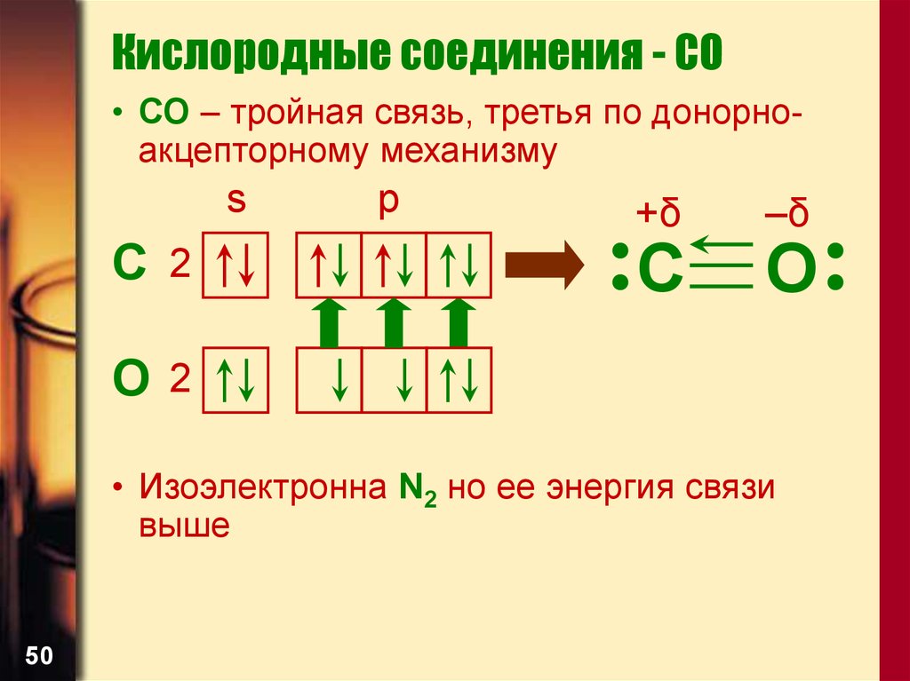 Железо электронная диаграмма