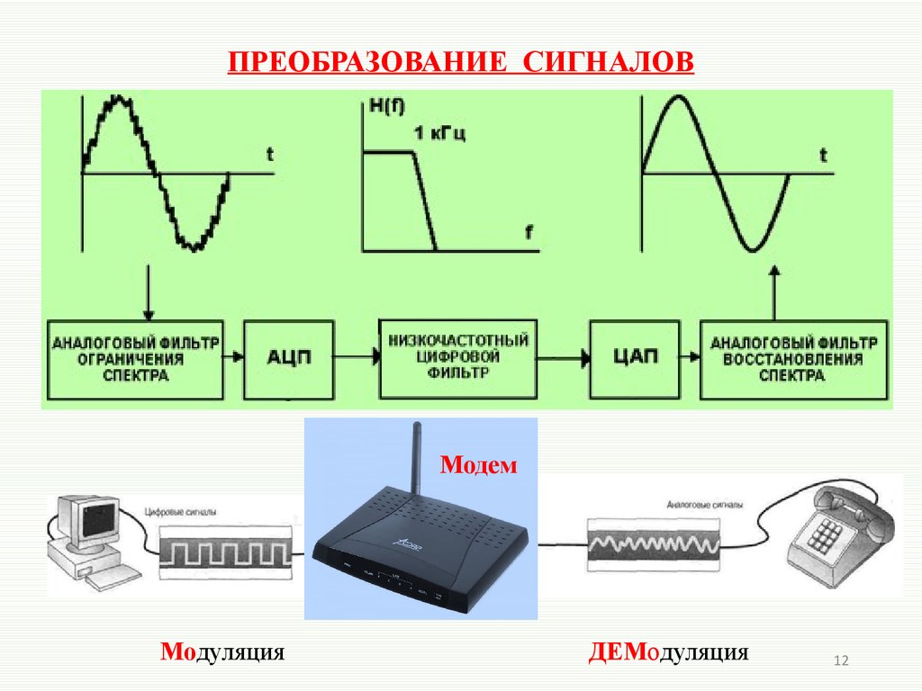 Это совокупность линий и шин сигналов электронных схем и алгоритмов