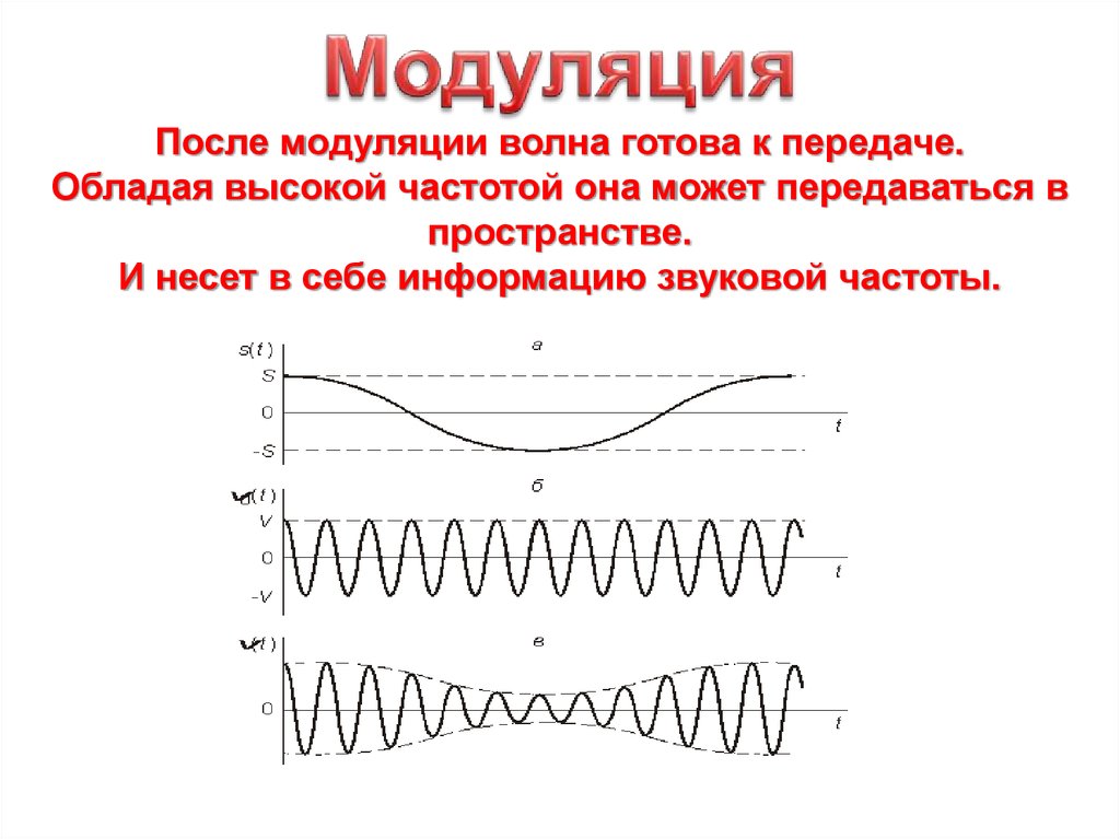 Амплитудная модуляция это