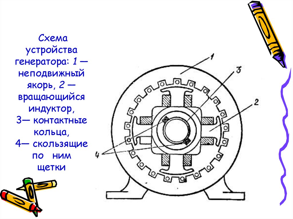 Схема устройства генератора