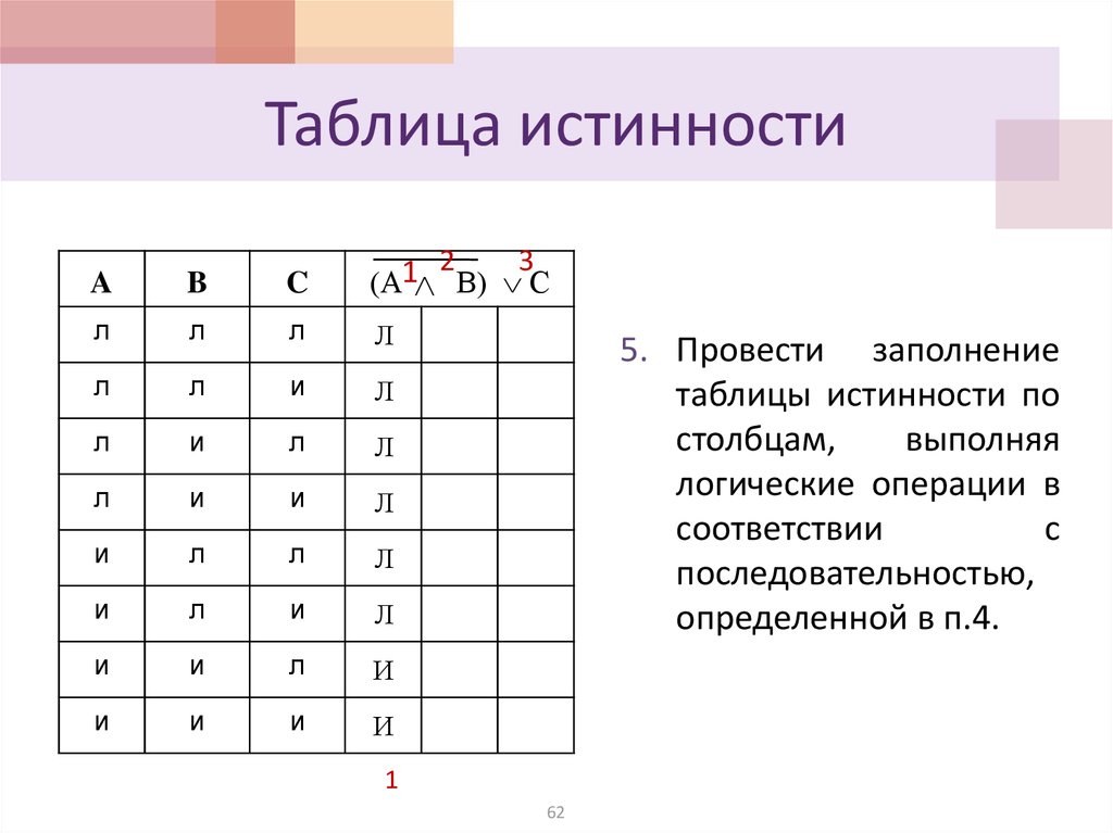 Таблица истинности это табличное представление логической схемы в котором перечислены все