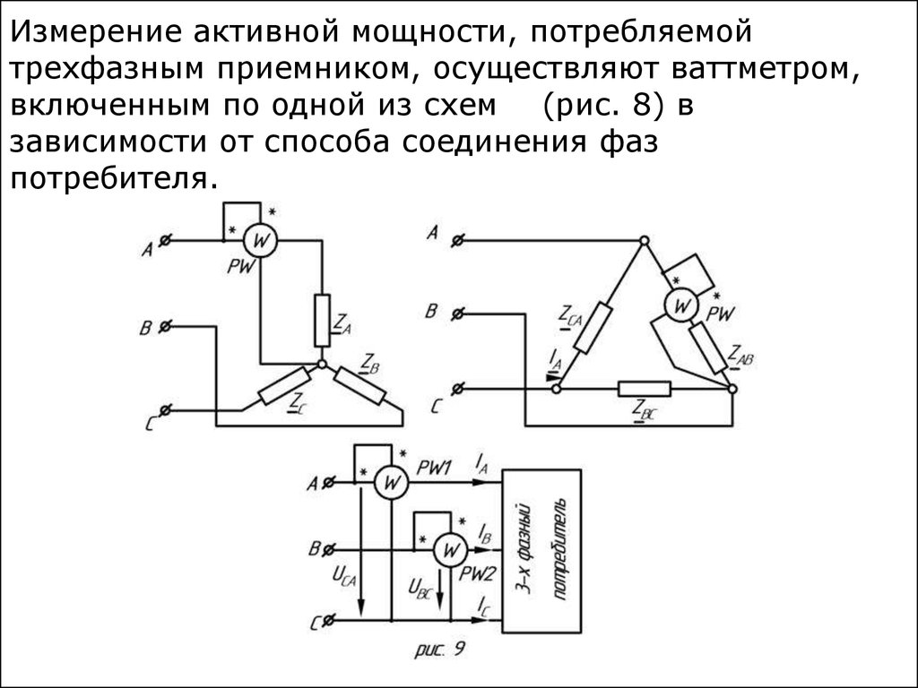 Схема измерения проекта