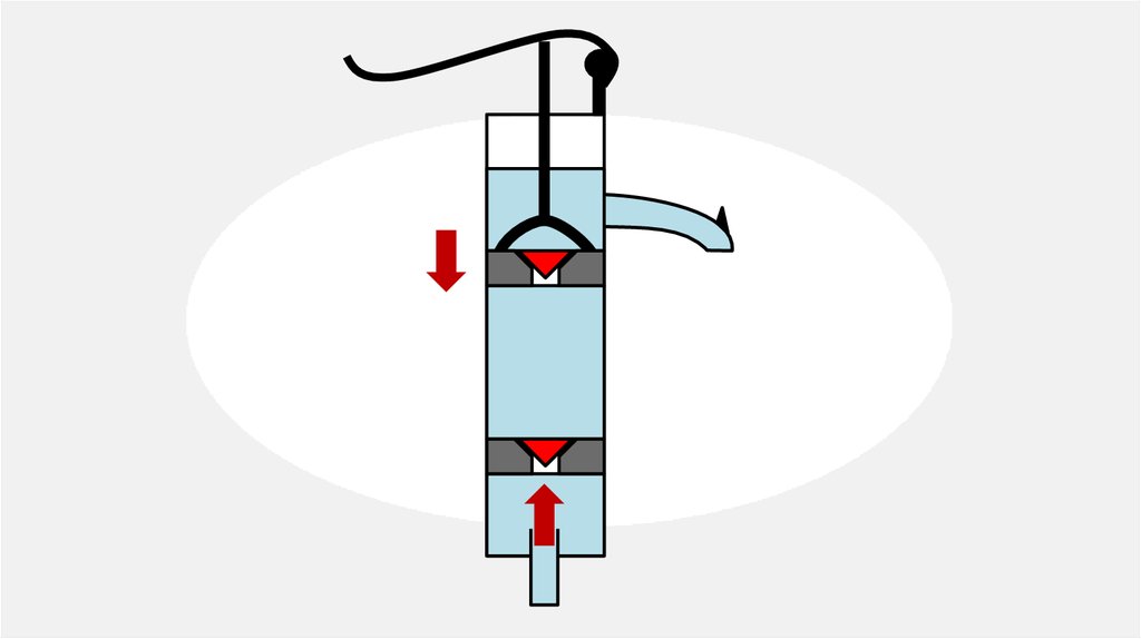 Поршневой жидкостный насос. Поршневой жидкостный насос физика 7 класс. Схема поршневого жидкостного насоса физика 7. Поршневой жидкостный насос физика 7 класс схема. Поршневой водяной насос схема.