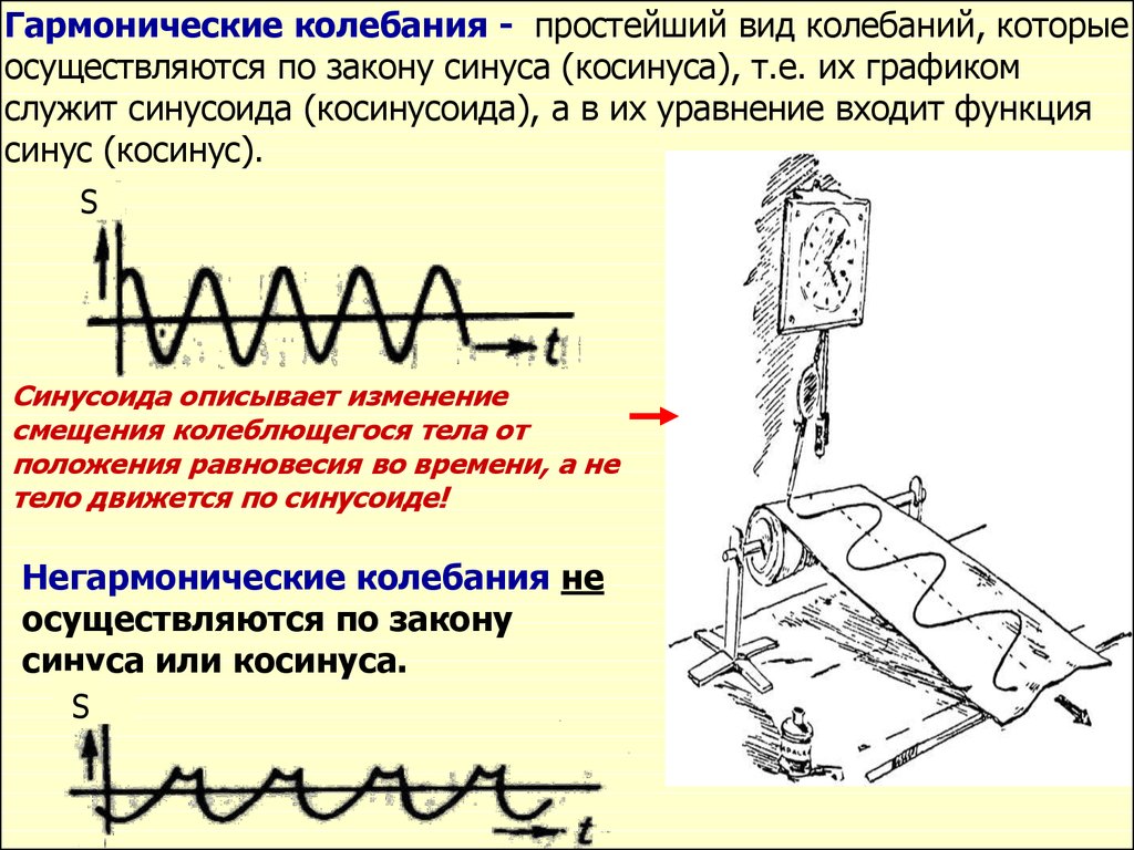 Какие волны называют ультразвуковыми