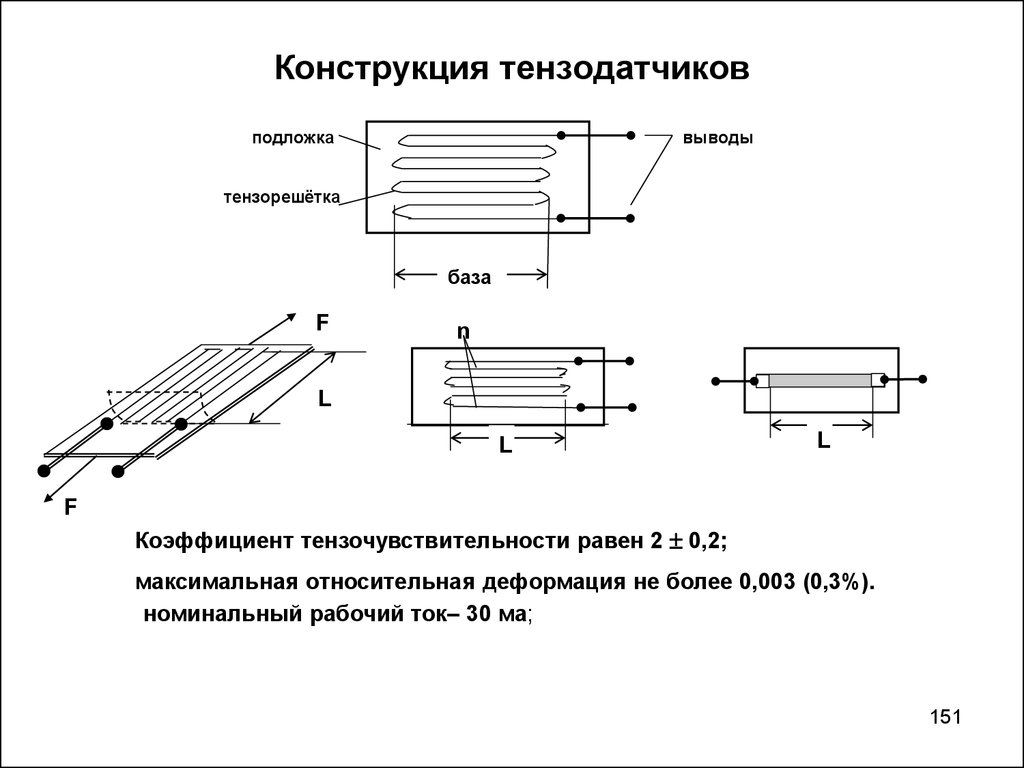 Схема тензометрического датчика