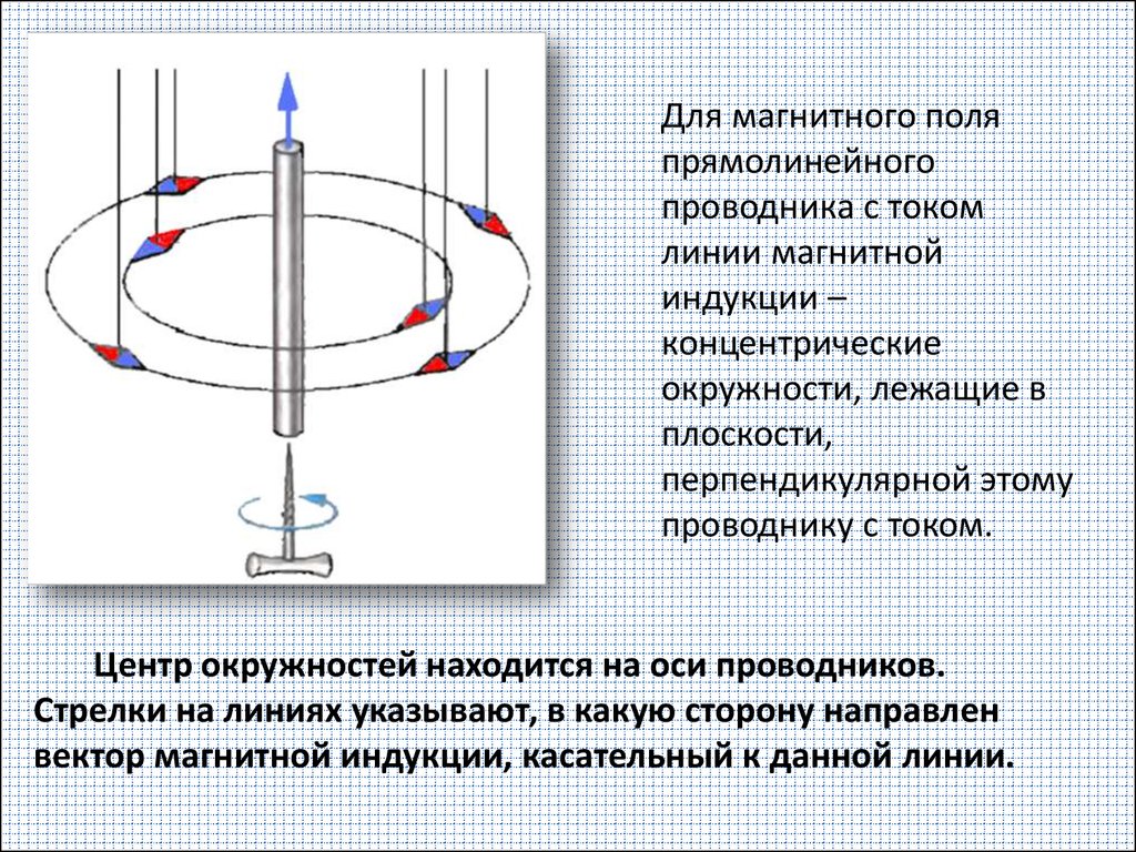 5 магнитное поле проводника с током. Вектор магнитной индукции проводника с током. Магнитные линии и вектор магнитной индукции. Вектор магнитной индукции с примерами и правилами. Вектор индукции проводника с током.