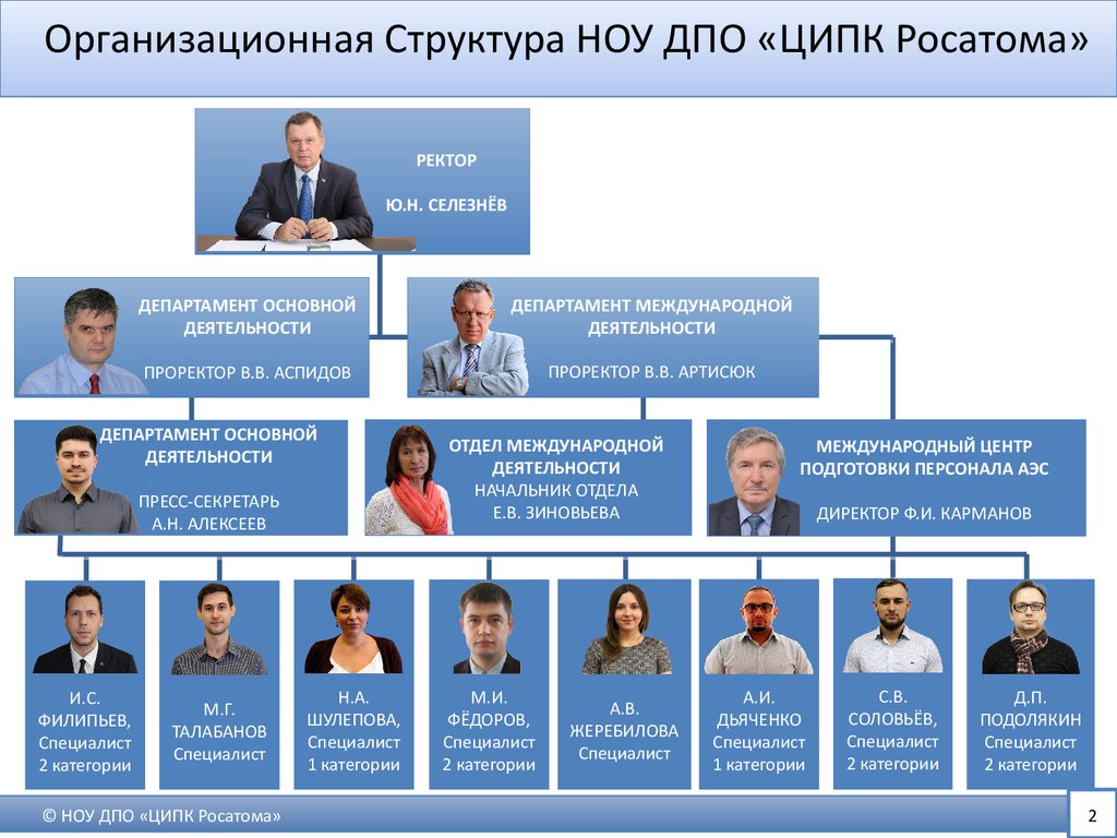 Программа кабинета министров. Росатом структура управления.