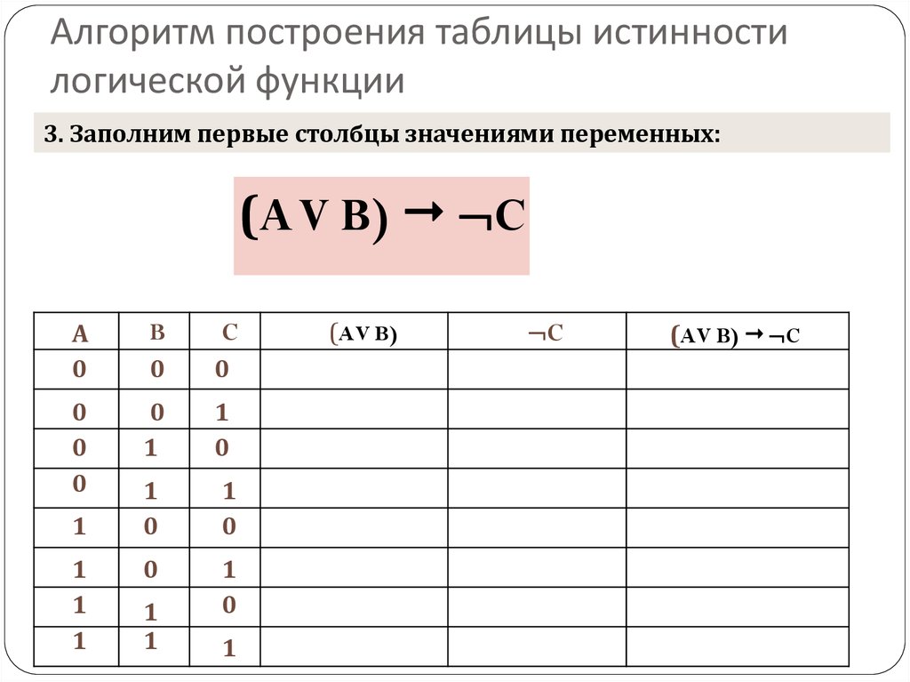 По логической формуле постройте таблицу истинности и составьте логическую схему