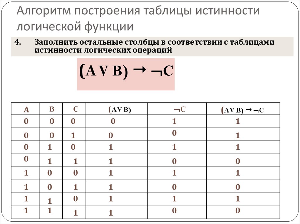 По логической формуле постройте таблицу истинности и составьте логическую схему