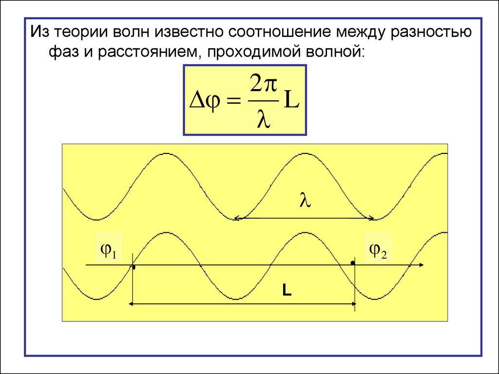 Чему равна разность фаз точек волны. Разность фаз волн. Фаза волны. Изменение фазы волны. Разность фаз формула для волн.