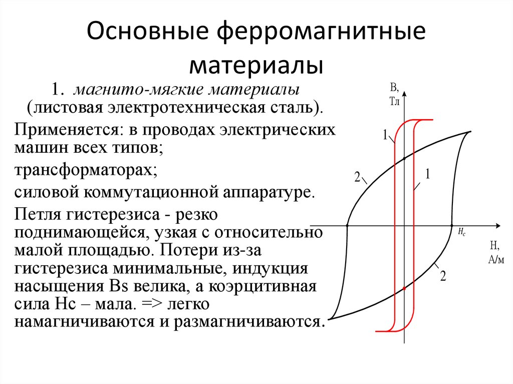 Магнитное насыщение это состояние ферромагнитного образца при котором