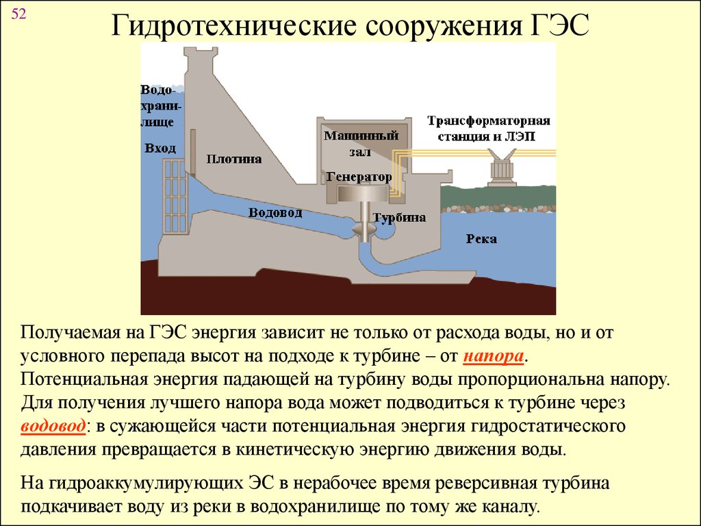 Гэс в разрезе картинки