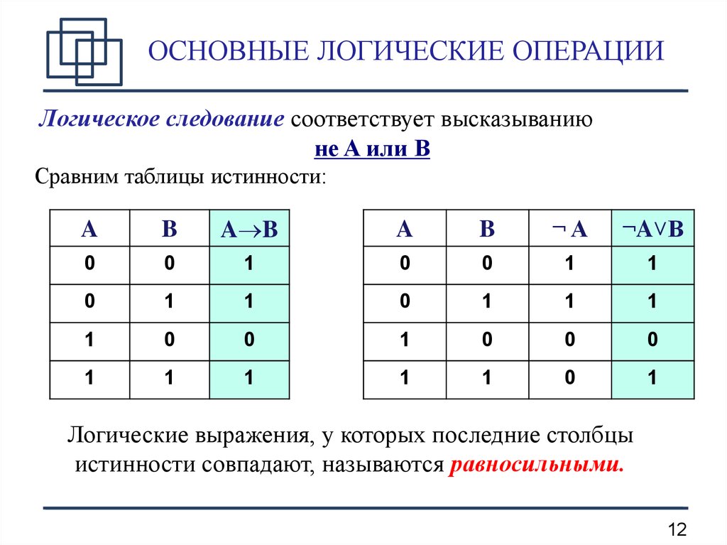 Логическая таблица составления проекта