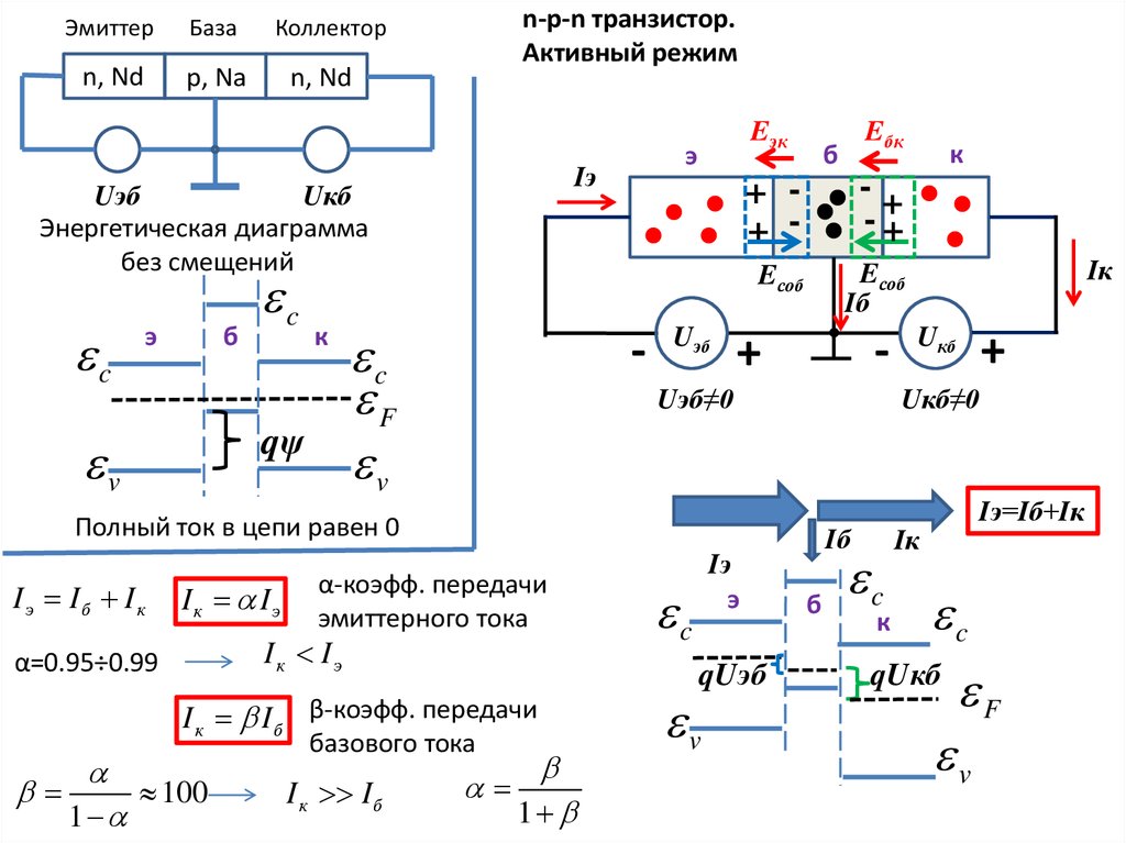 Активный режим. Ток коллектора через ток эмиттера. Ток базы от тока коллектора транзистора. Ток базы коллектора и эмиттера. NPN транзистор эмиттер коллектор.
