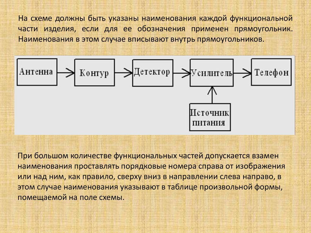 Виды схем и их назначение