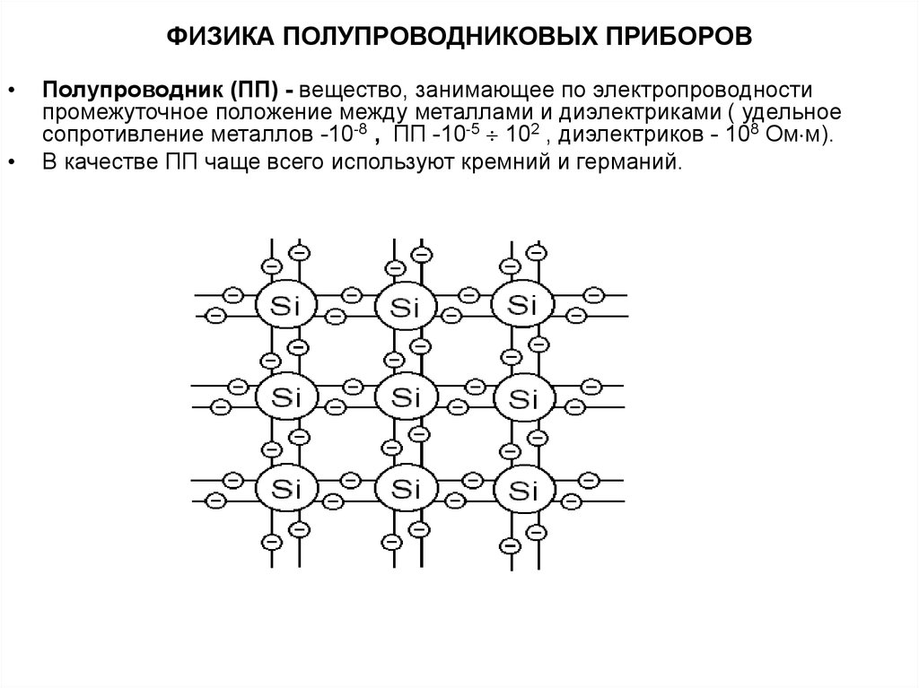 Полупроводники что это