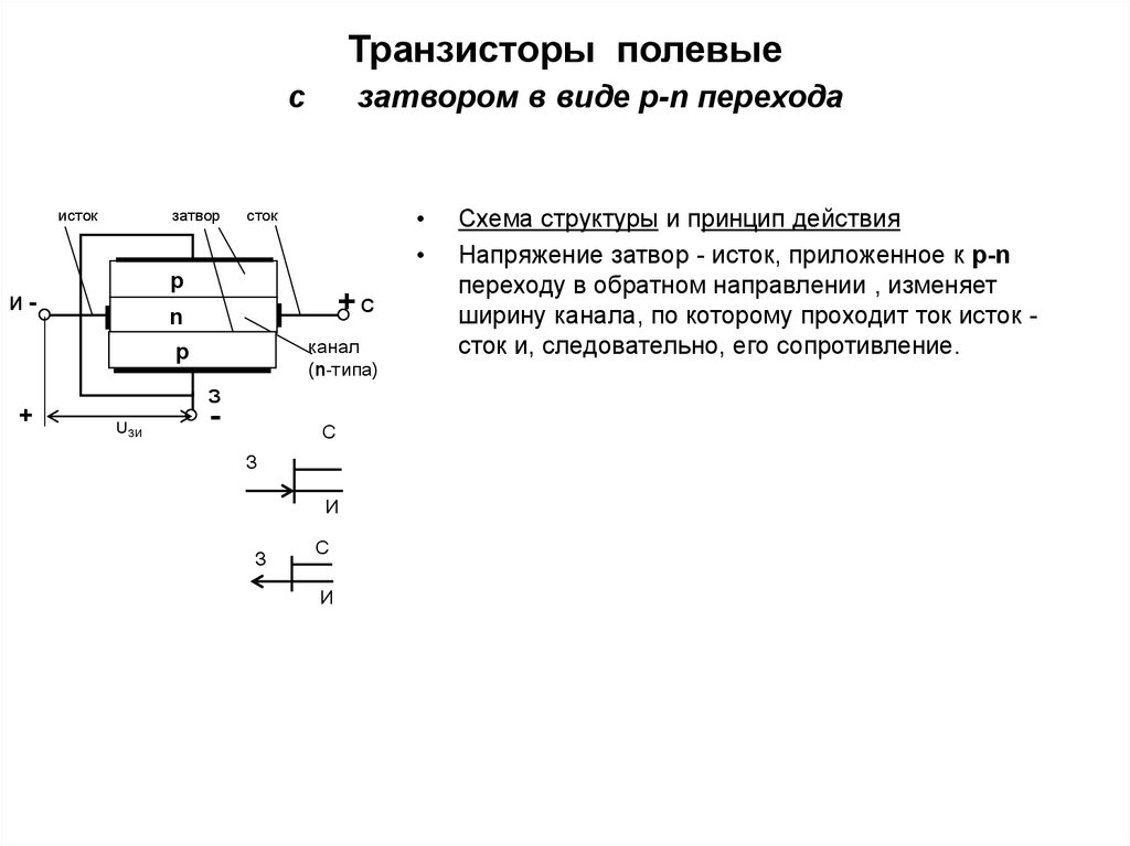 Энергетическая диаграмма полевого транзистора