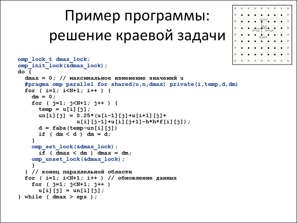 Образец программы на си