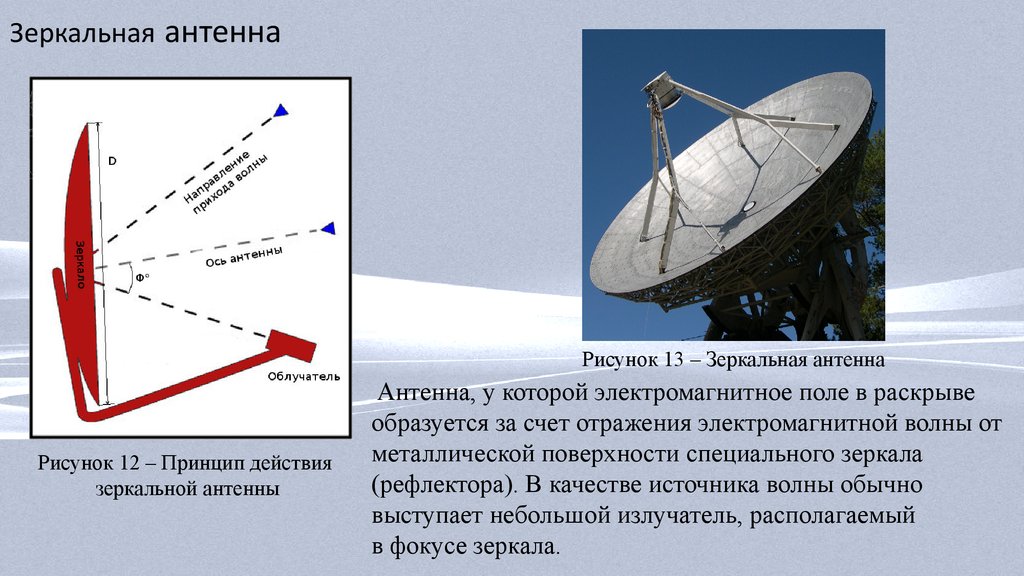 Презентация на тему зеркальные антенны