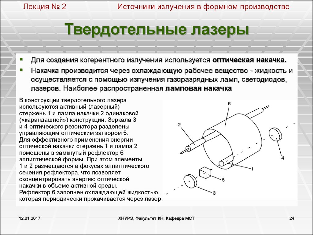 Твердотельные лазеры схема