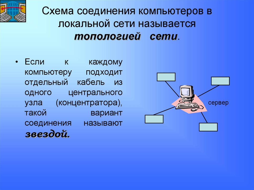 Компьютерные сети схема информатика