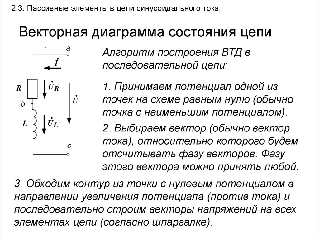 Векторные диаграммы элементов цепи. Векторная диаграмма цепи синусоидального тока. Волновая диаграмма тока и напряжения для цепи переменного тока. Векторная диаграмма напряжения и тока элемента цепи. Пассивные элементы в цепи переменного тока..