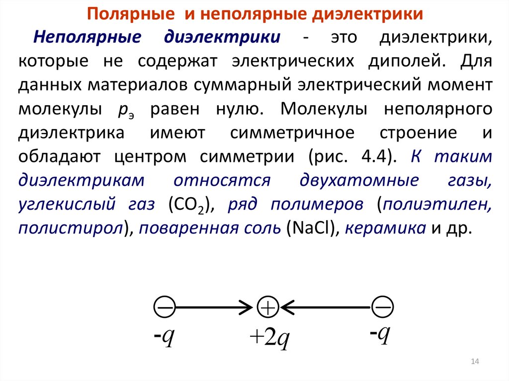 Полярные диэлектрики схема