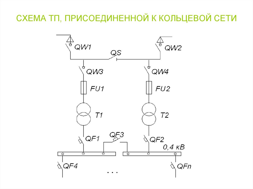 Схема тп. Кольцевая схема электроснабжения 0.4 кв. ТП на схеме электроснабжения. Кольцевая схема электроснабжения ТП. Схема подключения тупиковых подстанций.