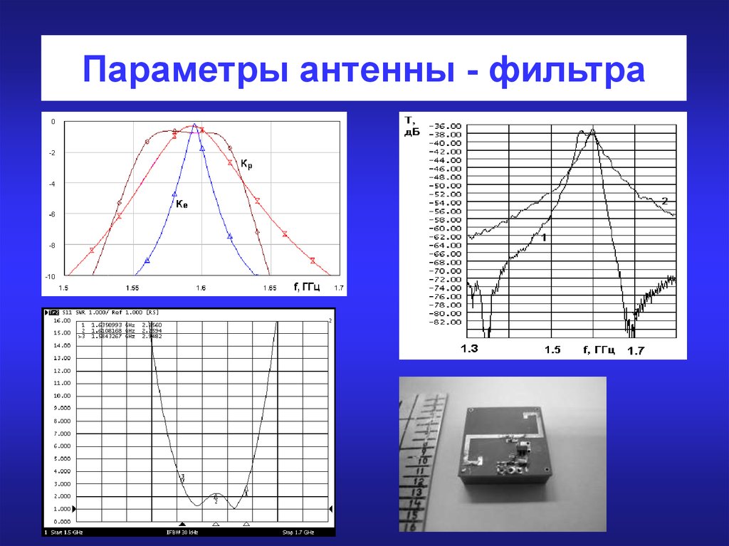 Основные параметры антенн