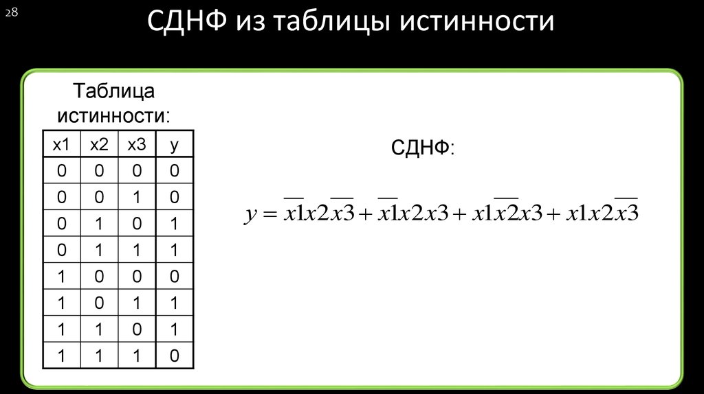 Собери прямоугольную схему для выражения 2x 2 3x 1