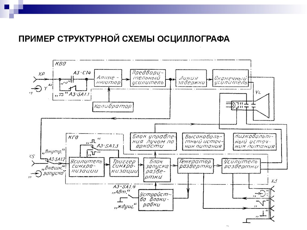 Э1 на схеме