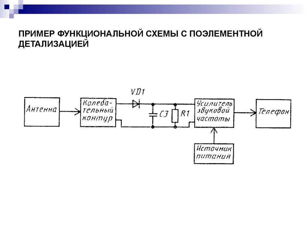 Структурная и принципиальная электрическая схема