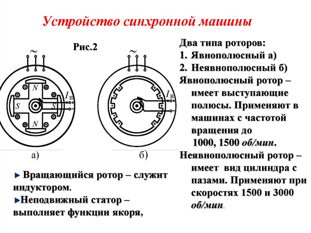 Синхронный двигатель на электрической схеме