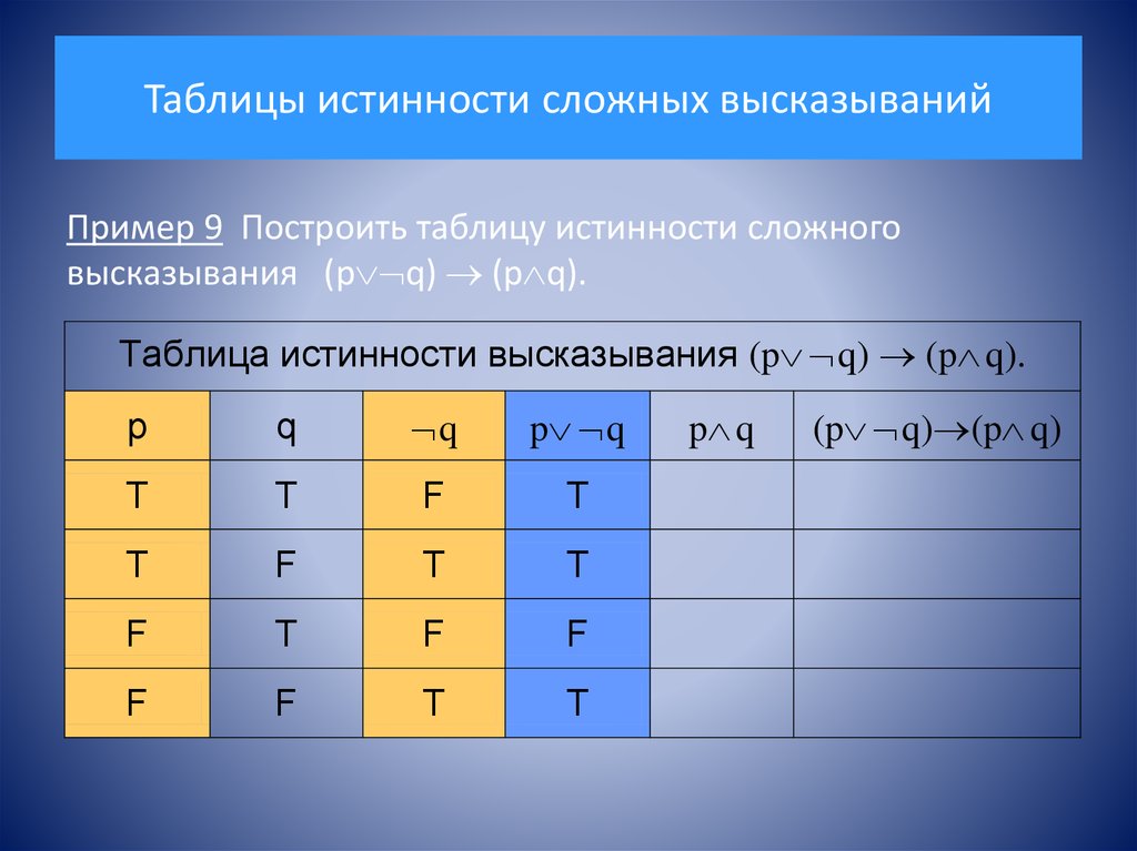 Истинность логических высказываний. Таблица истинности ab+ab. Таблица истинности высказываний. Сложные таблицы истинности. Сложные высказывания таблицы.