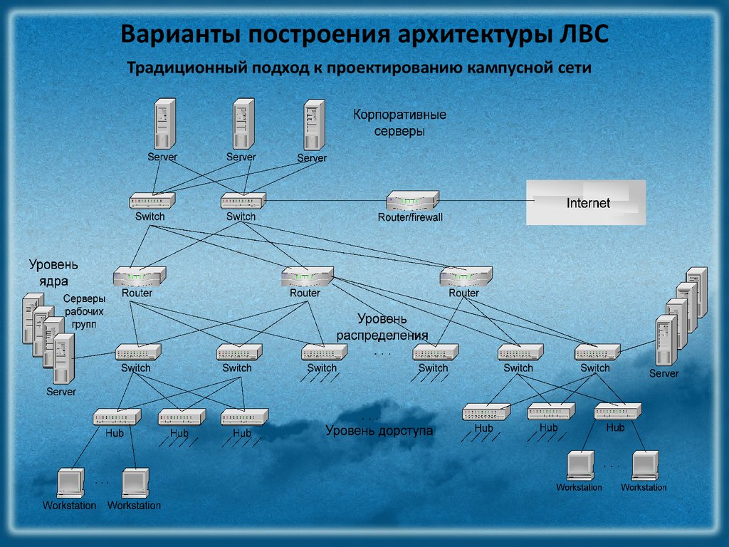 Схема локальной сети компьютерного класса