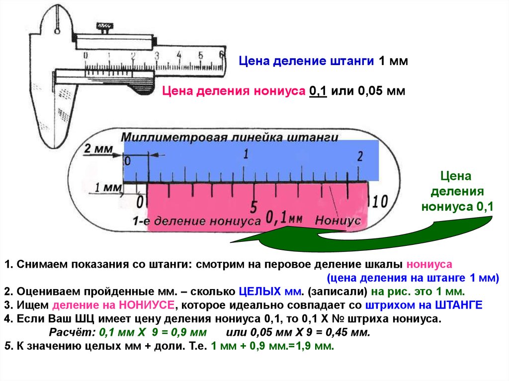 Точность деления. Штангенциркуль шкала нониуса 0.05. Шкала нониуса штангенциркуля 0,02мм. Шкала деления штангенциркуля. Шкала деления нониуса.