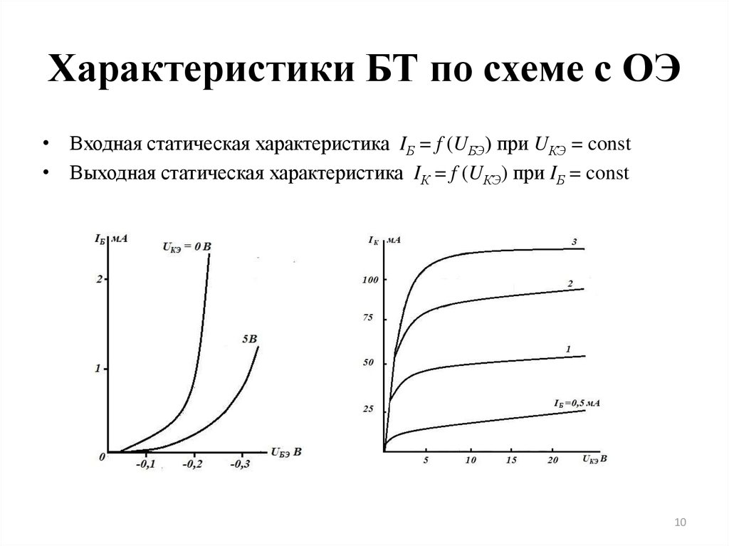 Входные характеристики транзистора включенного по схеме с общей базой изображены на рисунке