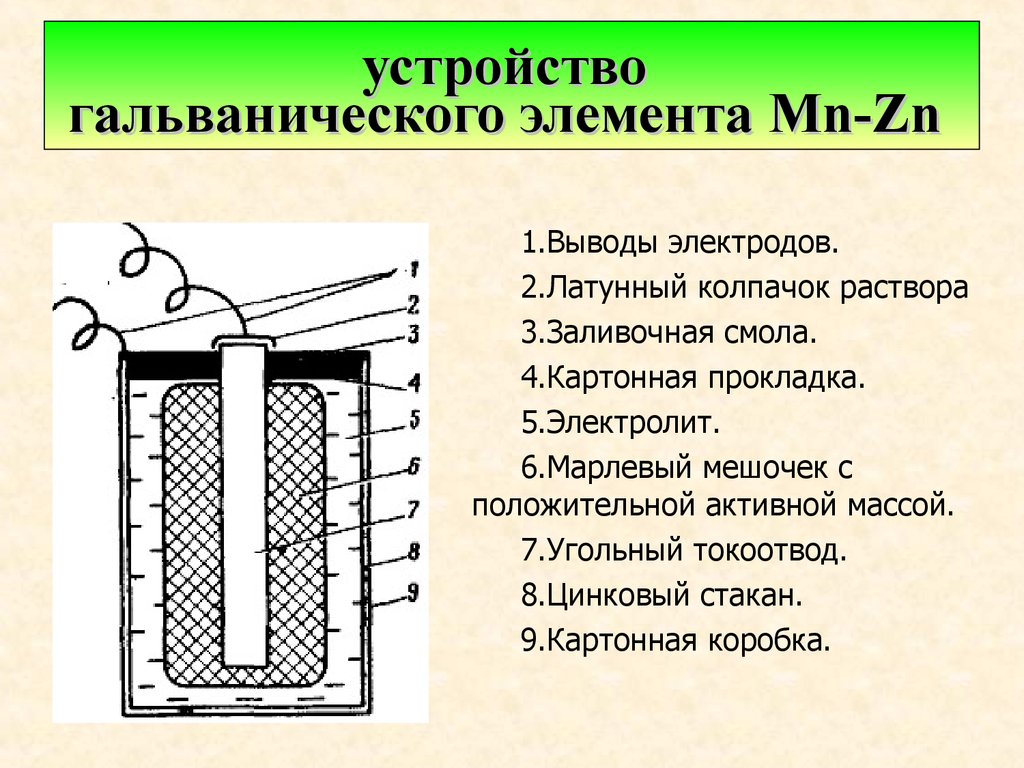 Схема работы гальванического элемента