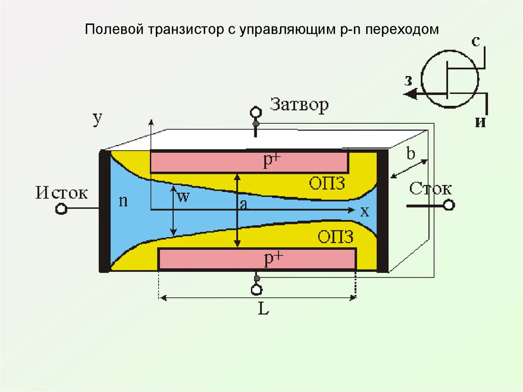 Схема полевого транзистора с p n переходом