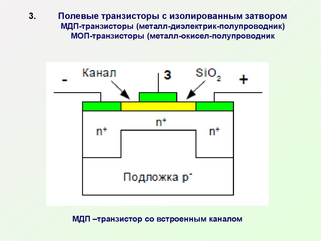 Схема с изолированным затвором полевой транзистор