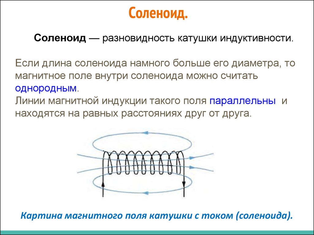 Магнитное поле соленоида