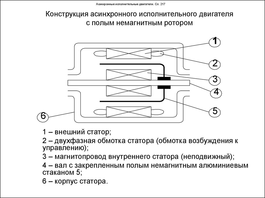 Двухфазный асинхронный двигатель с полым ротором схема